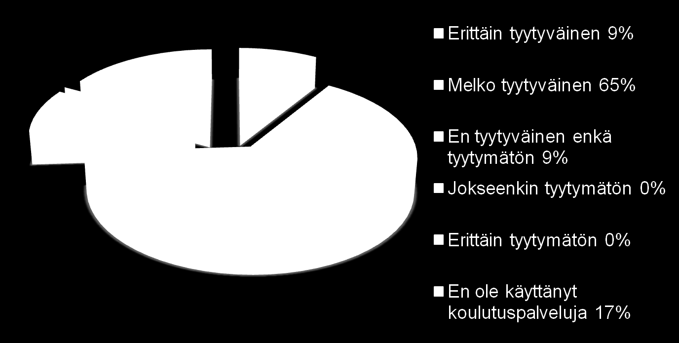 Kuinka tyytyväinen olet Rauman