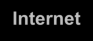 emarketing -strategia Internet Blogit Kuvamateriaali