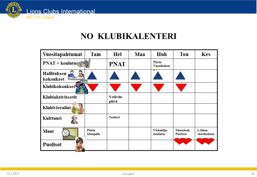 13. BUDJETTI Tehkää klubille realistinen talousarvio hyvissä ajoin ennen toimintakauden alkua, vaikka se hyväksytäänkin vasta lokakuun vuosikokouksessa.