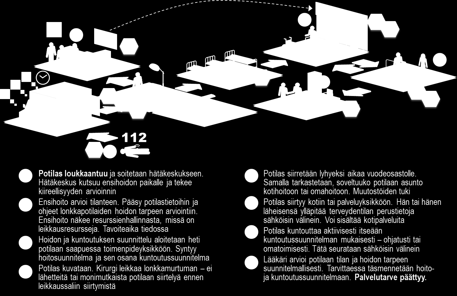 Versi 3.01 Etelä-Sumen Ste-timijiden esimerkkiprsessit Aptti-rganisaatiiden timinnan kehittämistyössä tullaan valitsemaan timintaketjuja, jihin yhteinen timintamalli phjautuu.