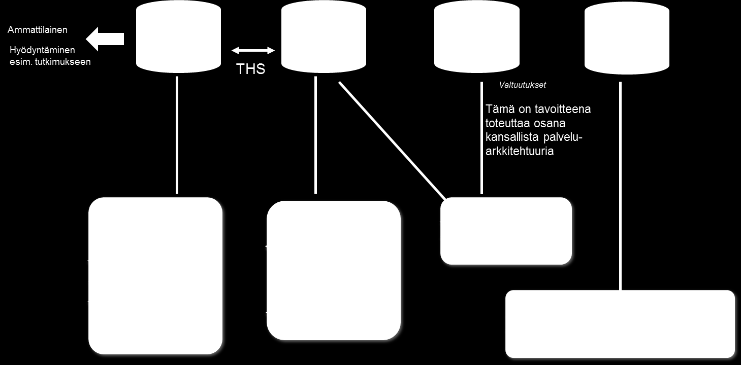 Versi 3.