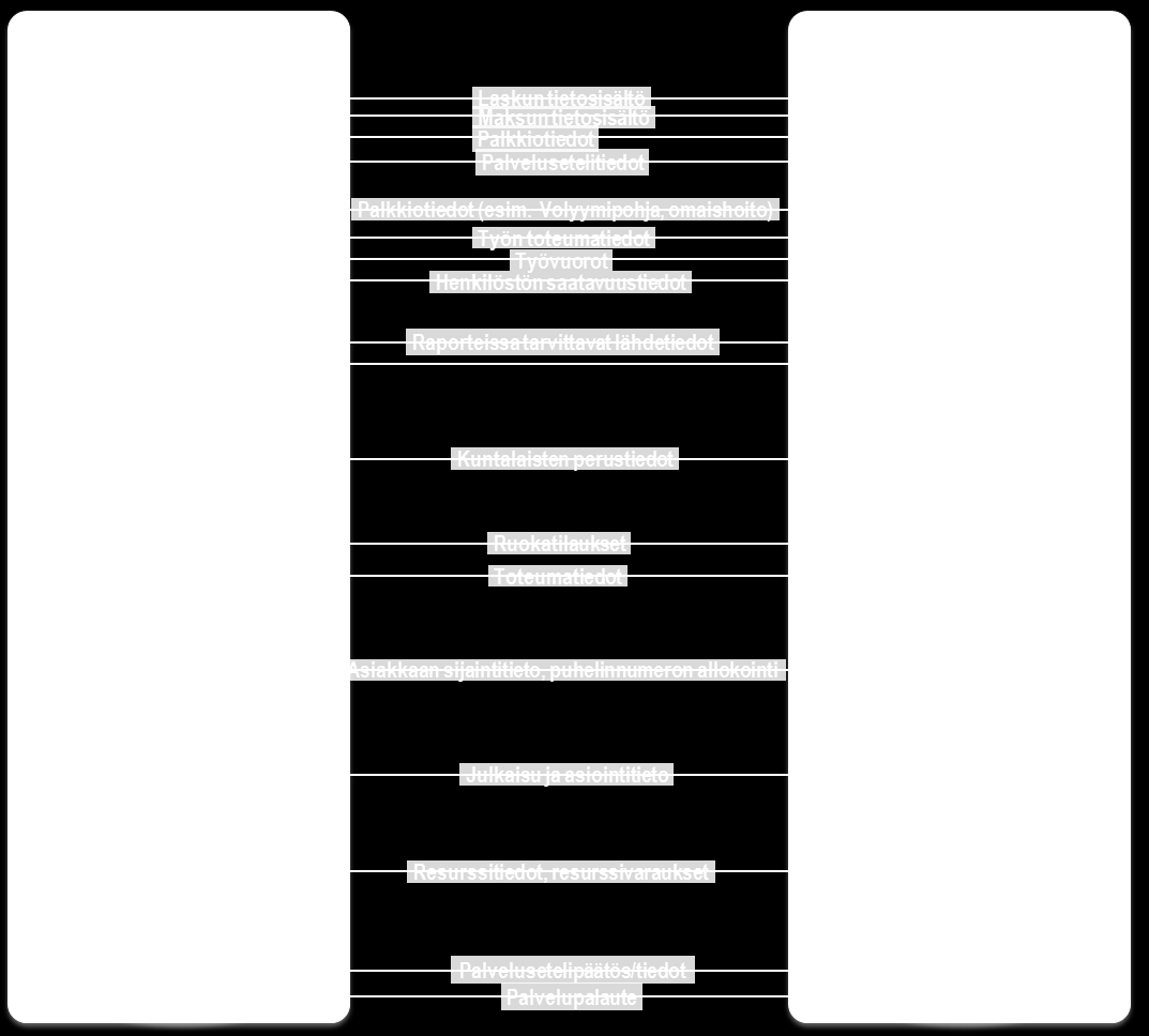 Versi 3.