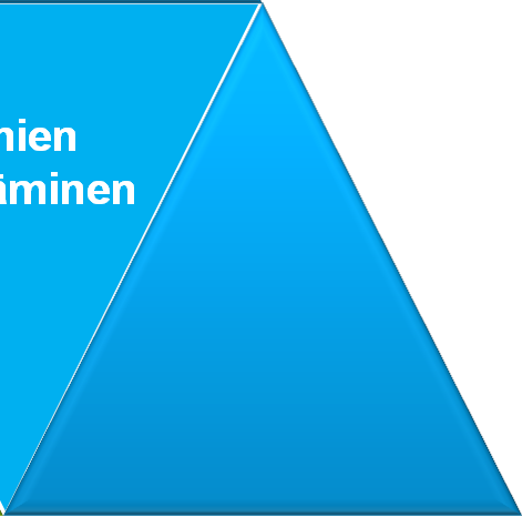 Pienryhmäcoaching Ryhmäuraohjaus