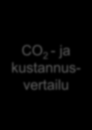 Yhteenveto Lumitaselaskelmat Lumitilojen riittävyys CO 2 - ja