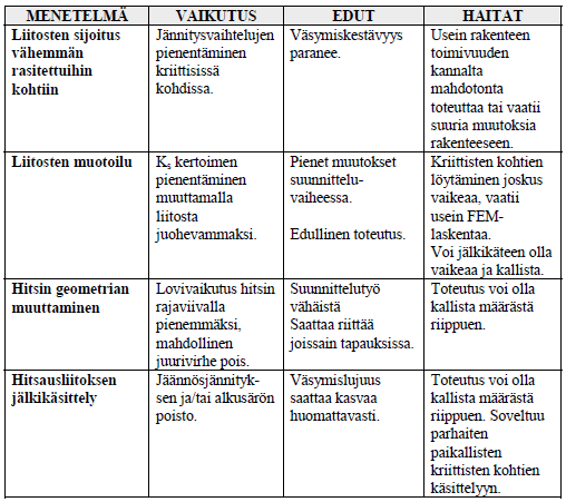 Kuva 20.
