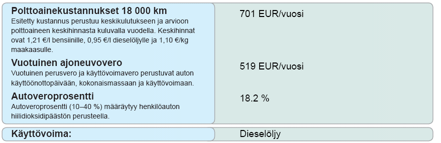 Energiamerkinnän sisältö - kustannuksia Vuotuiset polttoainekustannukset keskimääräisellä