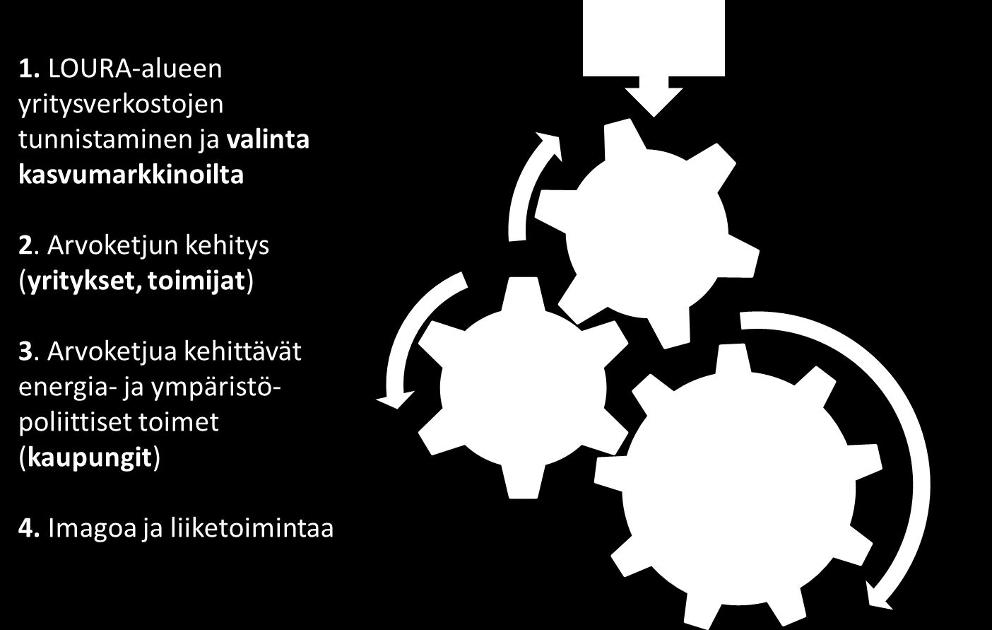 1 (20) 1. Taustaa Prizztech Oy sai 23.1.2012 Turun seudun kehittämiskeskus Oy:ltä toimeksiannon Lounaisrannikkoyhteistyön (LOURA) Energiarannikko uudistaa -lippulaivan toimenpiteiden konkretisoimiseksi ja fokusoimiseksi.