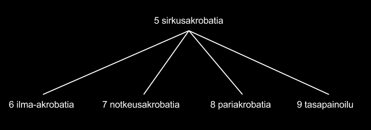 yhdistelmiä, mikä tekee niistä sekakoosteisia järjestelmiä. Näistä järjestelmistä koostetaan havainnollistavia käsitekaavioita. (Suonuuti 2006, 13.