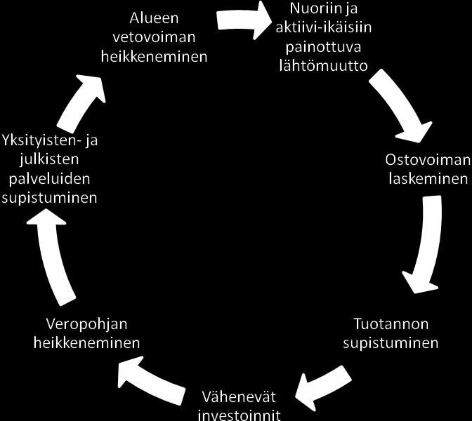 18 palveluiden lisääntyvään kysyntään ja yleisesti alueen myönteiseen vetovoimaan.