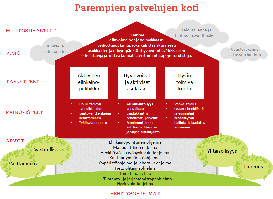 8. Pirkkalan kunnan