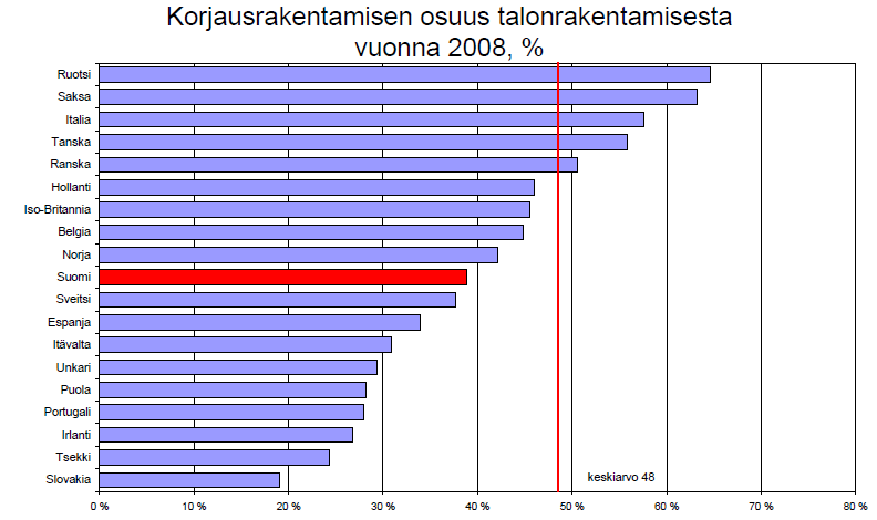 eri osapuolien yhteistyössä toteuttamaa aluesaneeraustoimintaa. Yhdyskuntateknisiä järjestelmiä on kehitettävä edelleen ympäristötehokkaampaan suuntaan. (Vehmaskoski et al. 2011, s. 27) 3.