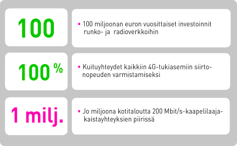 20 DNA panostaa nopeuteen Edelläkävijä antenniverkon rakentamisessa Vuonna 2011 televisiopalveluita laajennettiin valtakunnalliseksi antennilähetysverkon avulla.