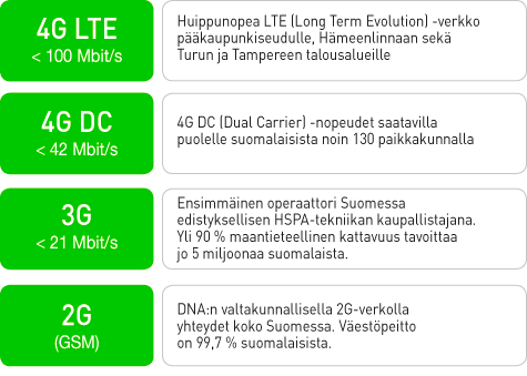 25 DNA:n matkaviestinverkko vuonna 2011 Syyskuussa 2011 DNA voitti kaksi arvostettua kansainvälistä IBCpalkintoa, mukaan lukien tuomariston erikoispalkinnon, nopean maksutelevisioliiketoiminnan