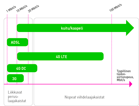 27 Nopeat teknologiat