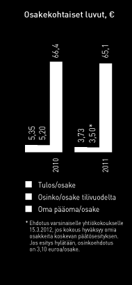 84 Osakkeet ja osakkeenomistajat Omistajat DNA Oy:n suurimmat omistajat 31.12.