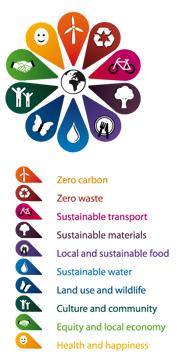) One Planet Living One Planet Living on WWF:n ja BioRegionalin lanseeraama ohjelma, joka perustuu kymmeneen yksinkertaiseen periaatteeseen, jotka tarjoavat viitekehyksen tehdä kestävästä