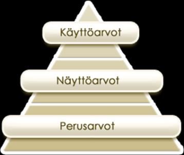 Semioottinen analyysi automainoksista B. SEMIOOTTINEN ANALYYSI 1. Voimakkaat, kontrastiset värit 2. Tyylikkäät, klassiset värit 3. Pehmeät, luonnolliset värit 4. Trendivärit 5a.