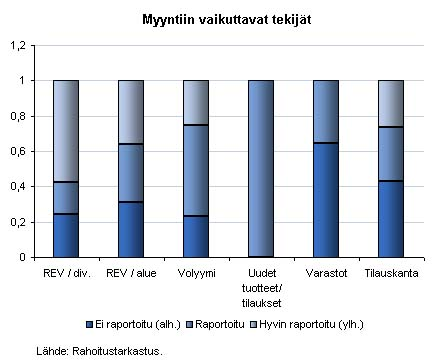 Rahoitustarkastus tiedottaa 6/2005 13.12.2005 11 (24) Kuvio 3.