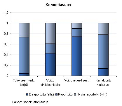 Rahoitustarkastus tiedottaa 6/2005 13.12.