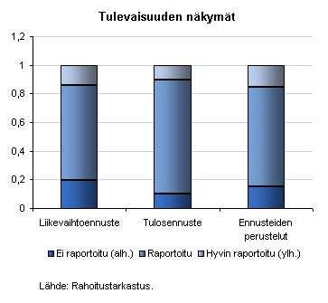 Rahoitustarkastus tiedottaa 6/2005 13.12.