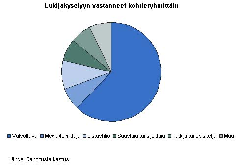 Rahoitustarkastus tiedottaa 6/2005 13.12.2005 23 (24) rahastosijoittamisesta yksityishenkilön näkökulmasta. Pyrimme ottamaan toiveet huomioon julkaisun sisältöä suunnitellessamme.