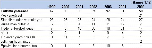 Rahoitustarkastus tiedottaa 6/2005 13.12.