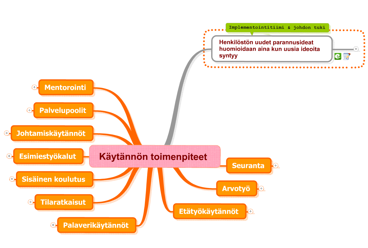 KÄYTÄNNÖN