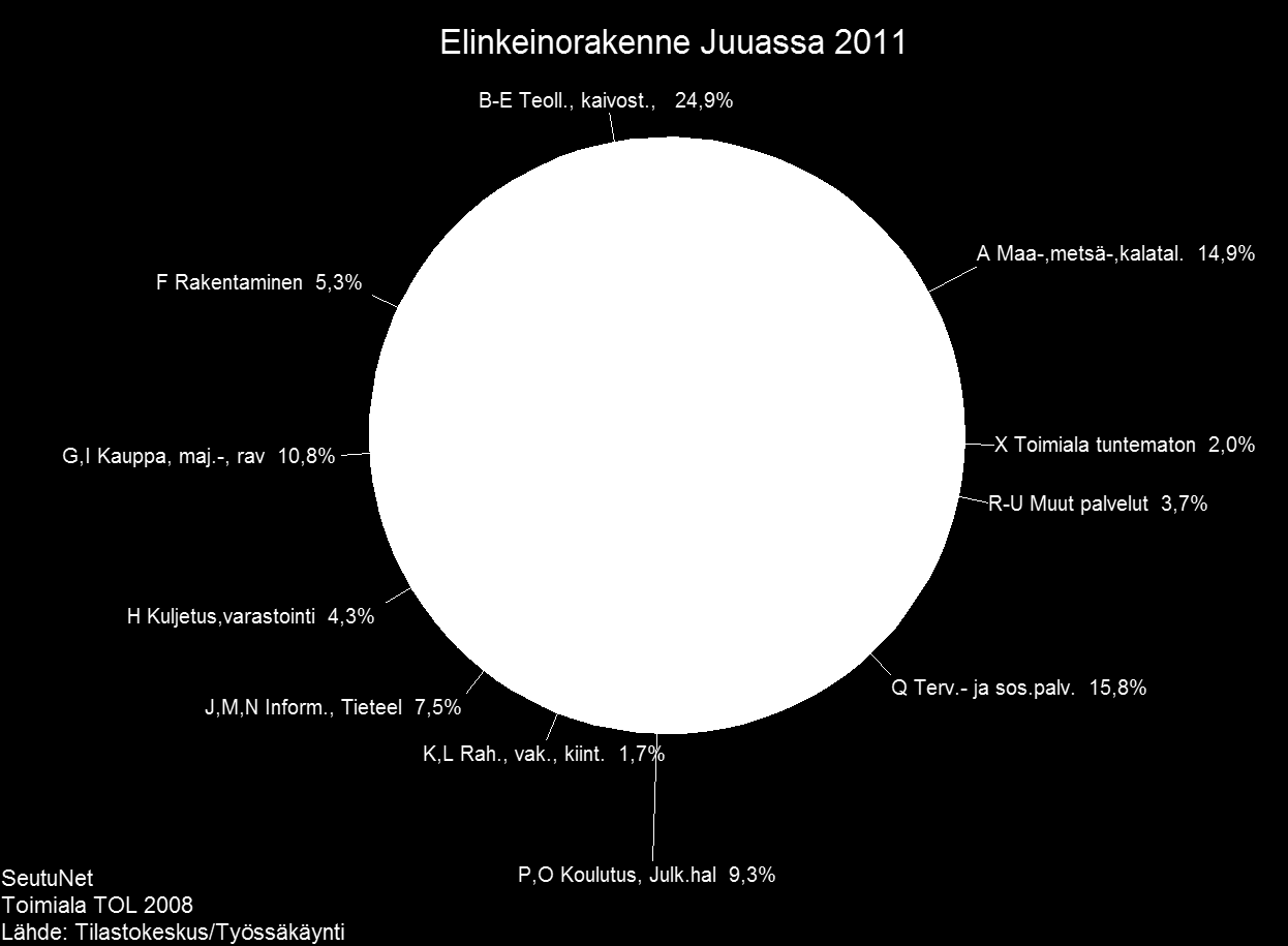 7 1.1.3 Yleinen ja oman alueen taloudellinen kehitys Tilastokeskuksen ennakkoväkiluvun mukaan maakunnassa oli asukkaita vuoden 2013 lopussa 165 445.