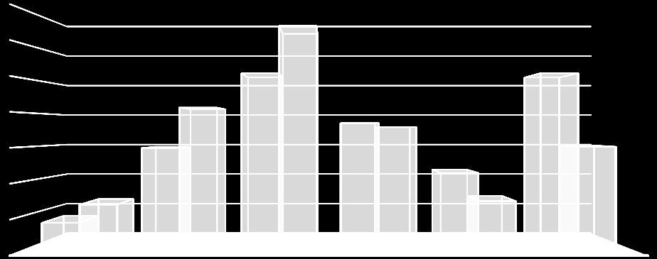 9 tustieteiden (30,6 %) ja humanististen alojen (29,5 %) osuus vastanneiden kesken ovat lähes yhtä suuret.