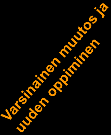 Muutokseen sitoutuminen ja esimiehen toimet (Arikoski, Sallinen 2007) näkyvissä piilossa pinnan alla VIHA 2. Vastustaminen EM: Kuuntele, kestä kritiikkiä ja hyödynnä sitä 3.