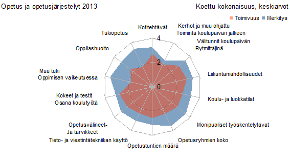 2013 KOETTU TOIMINTA: Opetus ja opetusjärjestelyt LIITE: Opetussuunnitelman