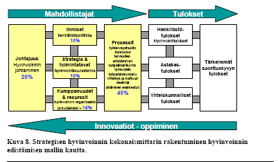 Strategisen hyvinvoinnin mittari Aura O,