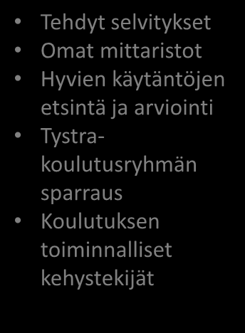 n.1v LOISTO työhyvinvoinnin kehittäjien valmennuskoulutuksen vaiheet 1,8 v 1.Suunnittelu 2. Valmennuskoulutus 3. Sparraus /Käyttöönotto 4. Mukauttaminen v.2011-2012 v. 2013 2014 v.