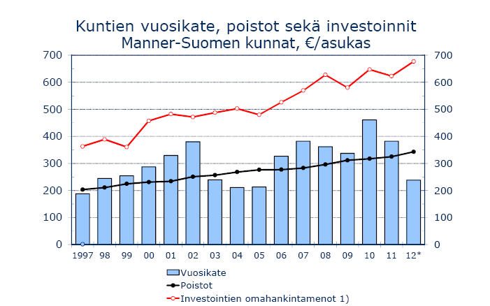 Ylinn taloudllinn khitys Epävarmuus taloudn tulvasta khityksstä kasvoi vuonna 2012 mrkittävästi. Kasvun painopist oli khittyvissä maissa.