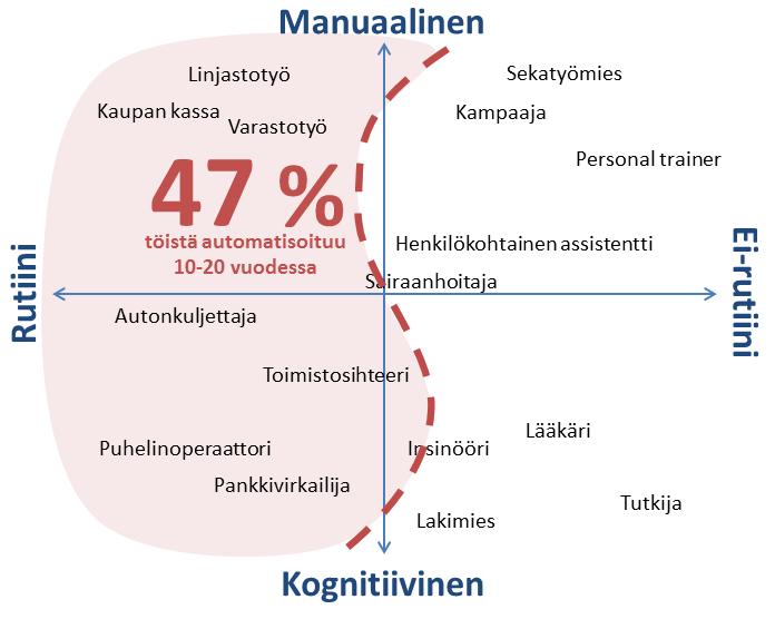 si höyrykone, sähkö, polttomoottori sekä nyt uusimpana informaatioteknologia. Kaikki näistä ovat aloittaneet tuotannon uudelleenjärjestäytymisen laajassa mittakaavassa.