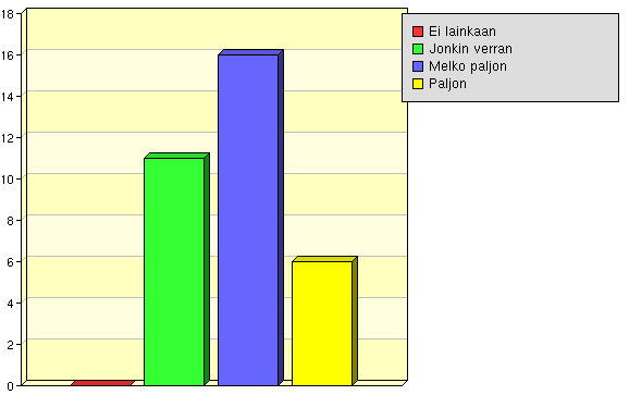 Erilaisten