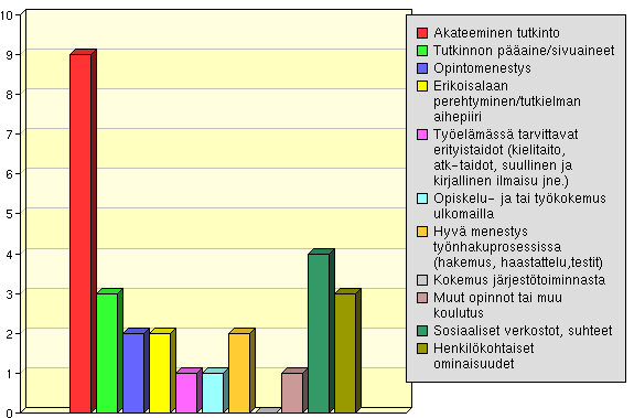 Mikä on asemasi työpaikan organisaatiossa?