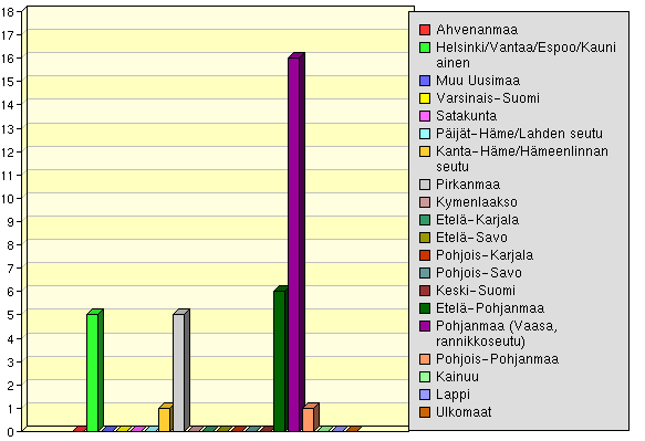 Valittiinko sinut Vaasan yliopistoon suorittamaan: