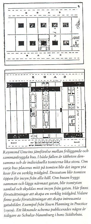 Raymond Unwin Town