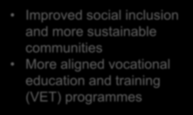 Priorities for the Central Baltic Programme 2014-2020 More smart companies More entrepreneurial youth Increased export capacity Competitive economy of the region Well connected region Sustainable use