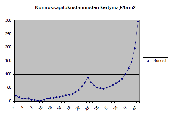 14 /brm2 Vuosi Kuva 8.