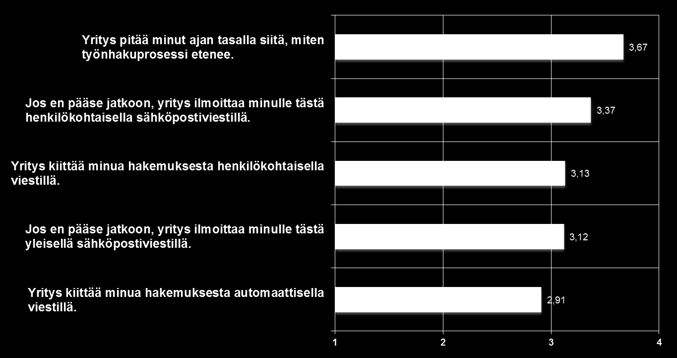 Ajattele, että olet lähettänyt työhakemuksen itseäsi kiinnostavaan tehtävään.