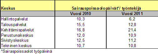 TAULUKKO 17.