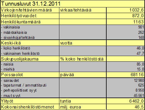 TAULUKKO 25.