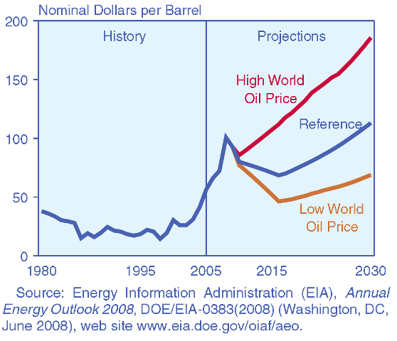 for Clean Energy Increasing Cost of