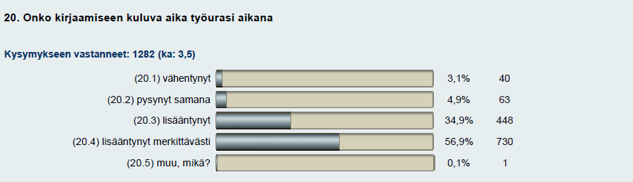 Kirjaaminen