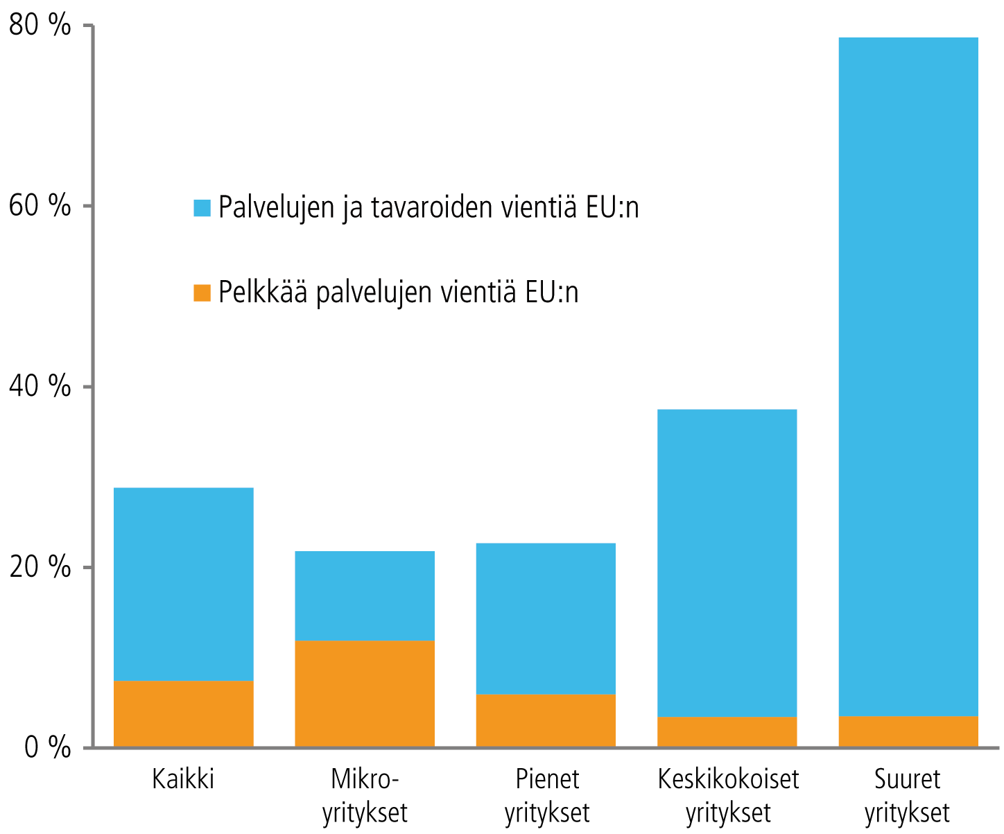 Kuvio 6.