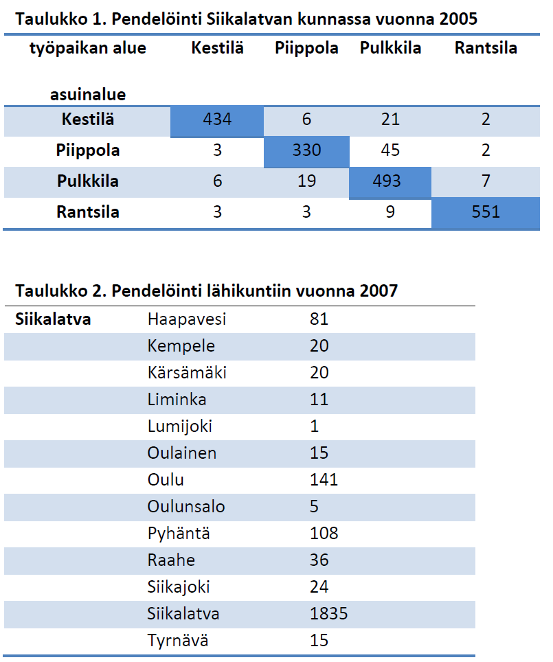 Yritysten lkm 4 35 3 25 Siikalatvan yrityskanta A Maatalous, metsätalous ja kalatalous B Kaivostoiminta ja louhinta C Teollisuus 21 23 25 27 27 % (L-Q) Yhteiskunnalliset ja henkilökohtaiset 717 718