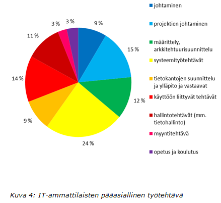 Työtehtävät