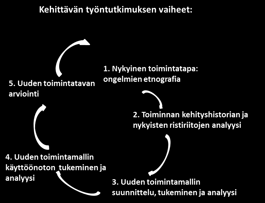 12 KUVIO 3.